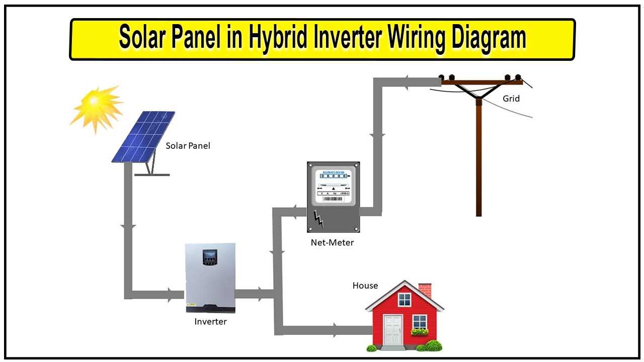 power inverter wiring diagram