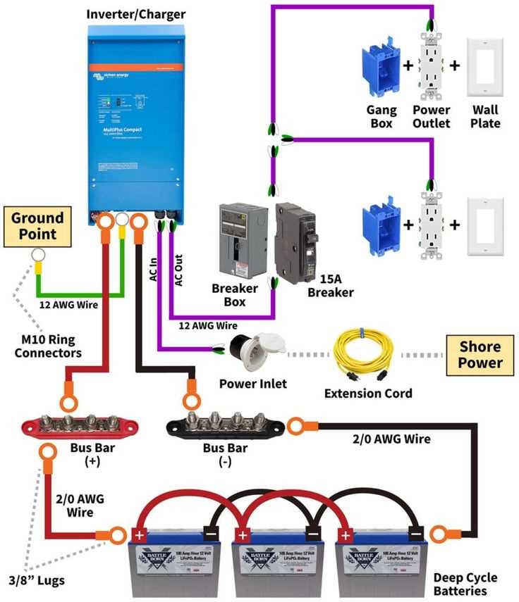 battery power inverter wiring diagram