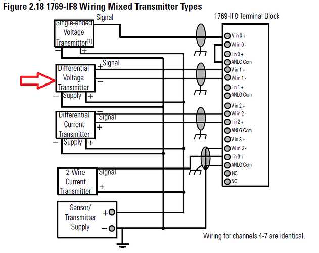 1756 if8i wiring diagram