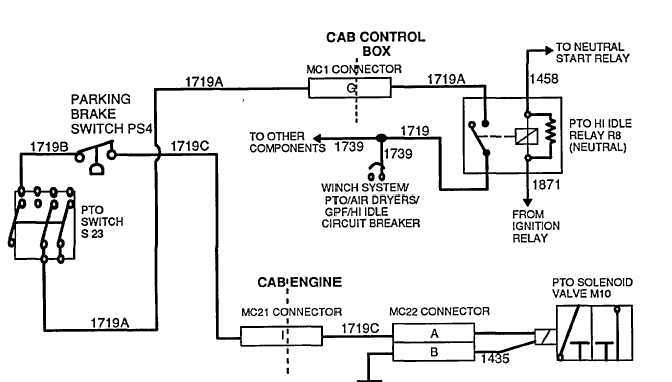 pto wiring diagram