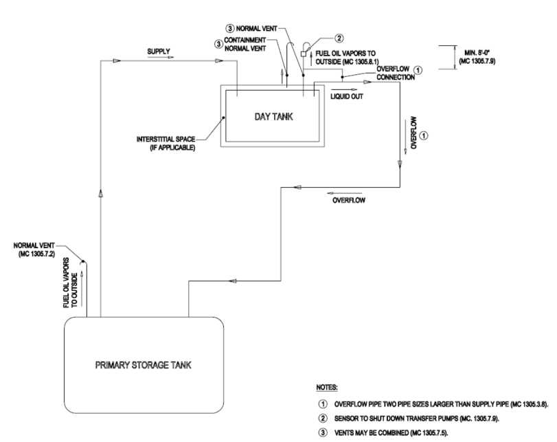 farmall cub 6 volt wiring diagram