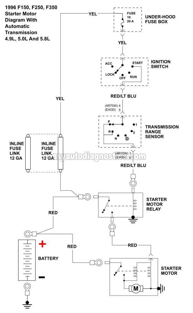 ford f150 starter wiring diagram