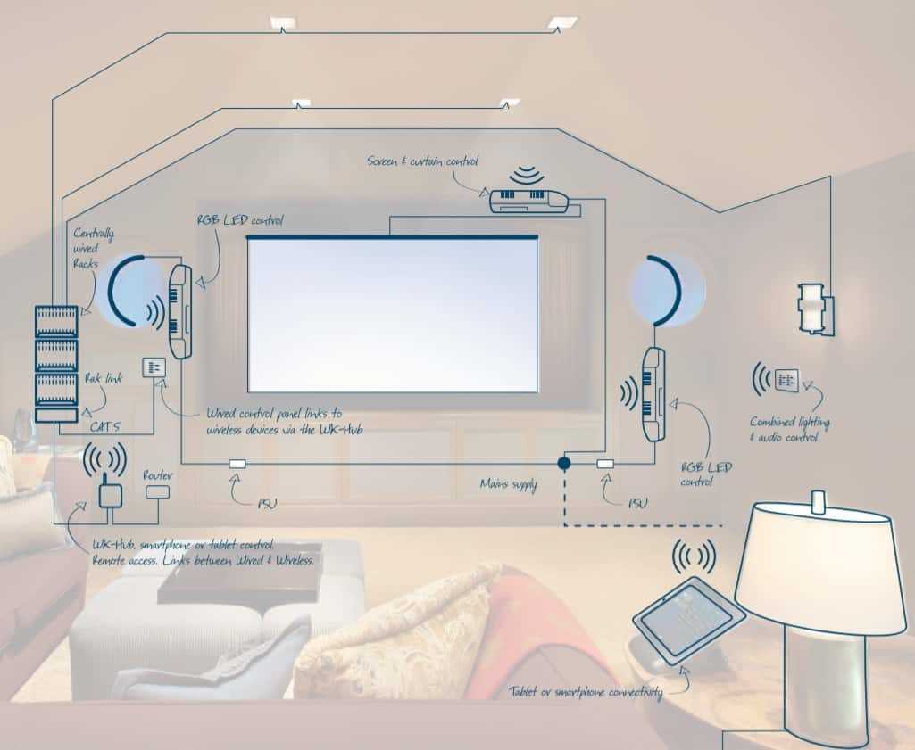 home cinema wiring diagram