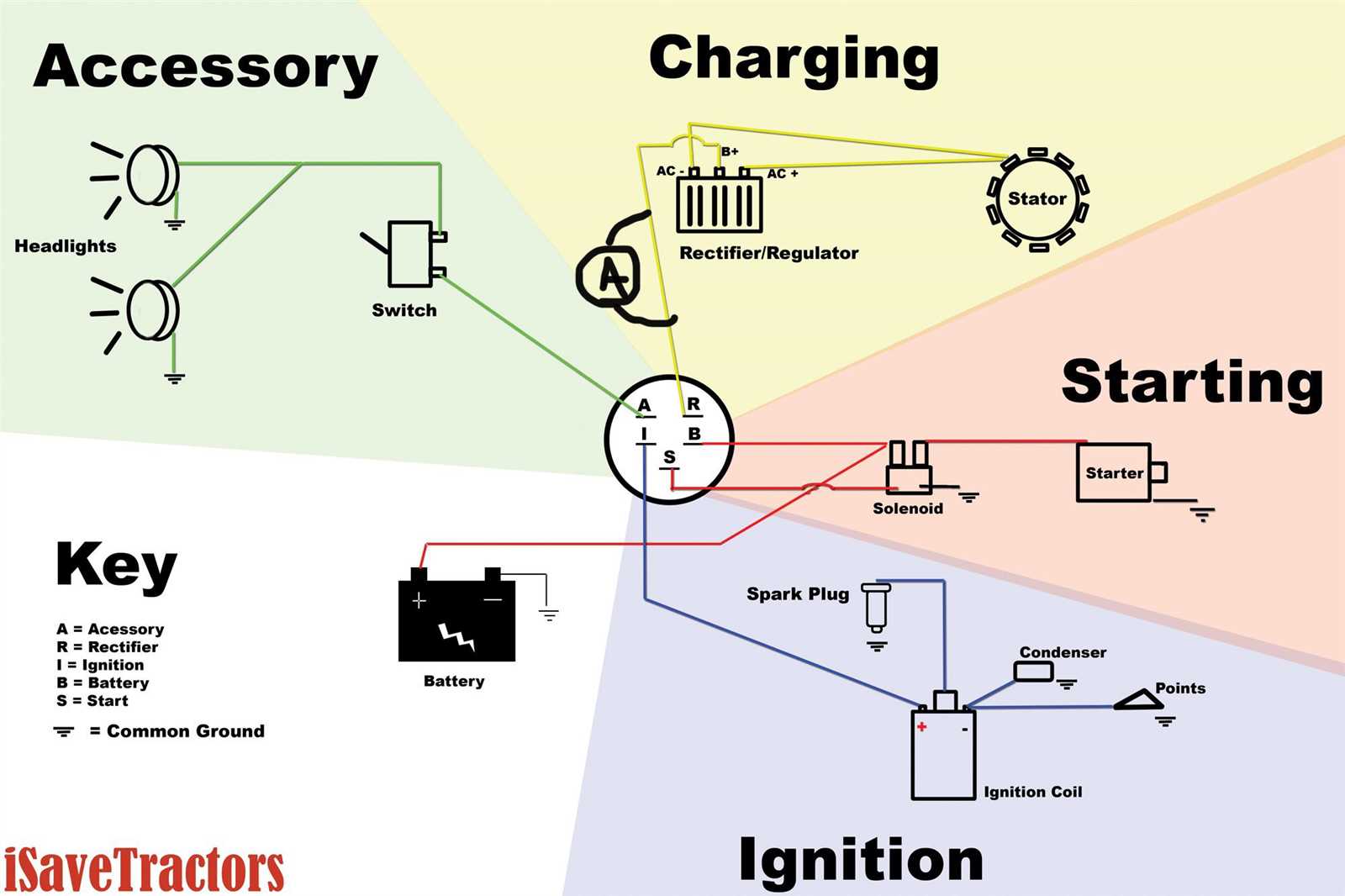 12 volt amp meter wiring diagram