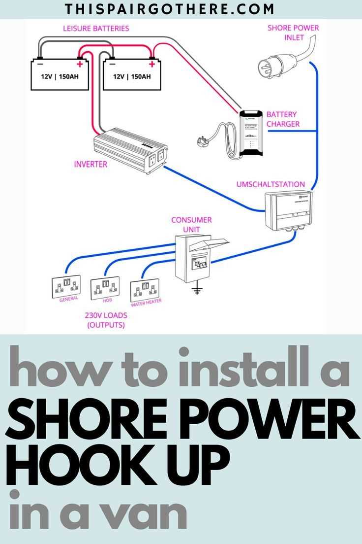 campervan electrical wiring diagram