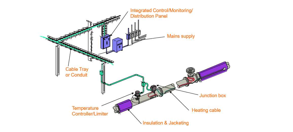 trace heating wiring diagram