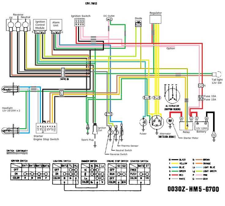 can am defender wiring diagram