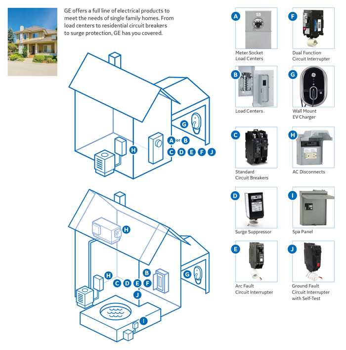 meterbase load center wiring diagram