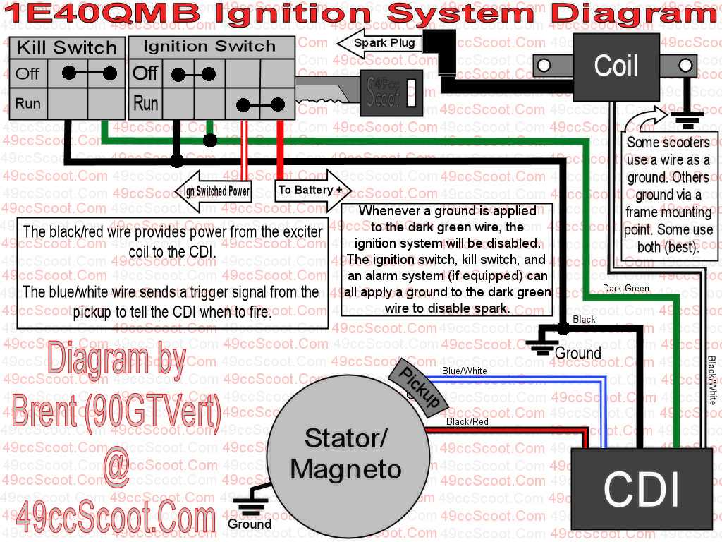 ignition switch gy6 150cc cdi wiring diagram