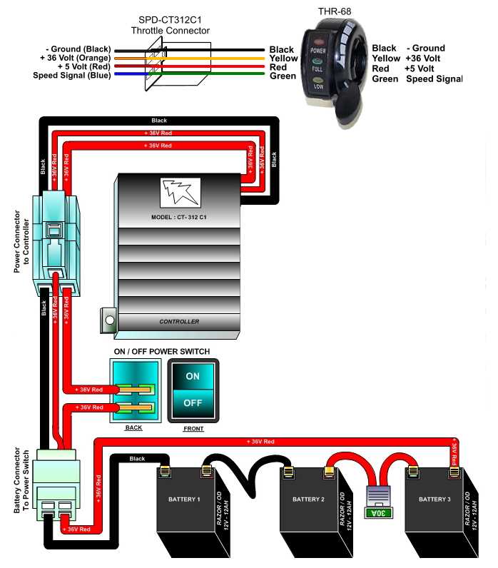 razor e300 wiring diagram