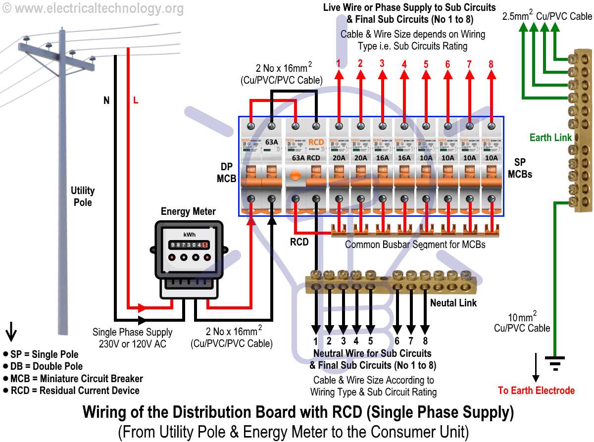 rcd diagram wiring