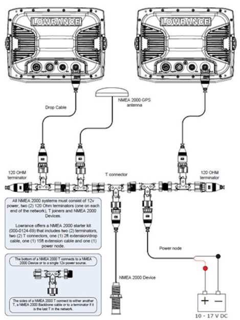 lowrance power cable wiring diagram