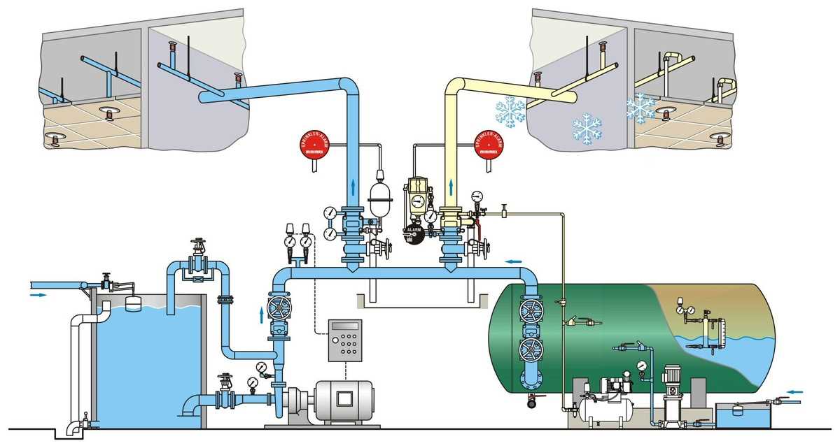 residential sprinkler system wiring diagram