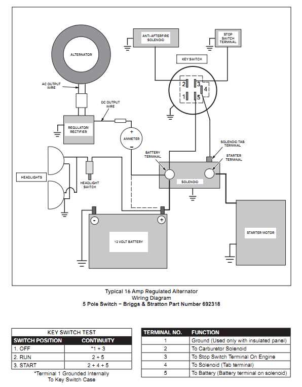 riding mower wiring diagram