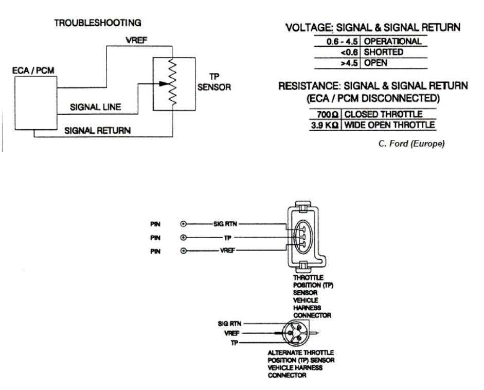 throttle position sensor wiring diagram