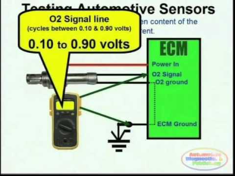 ford 4 wire o2 sensor wiring diagram