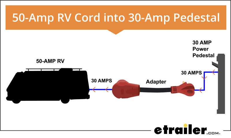 rv 50 amp plug wiring diagram