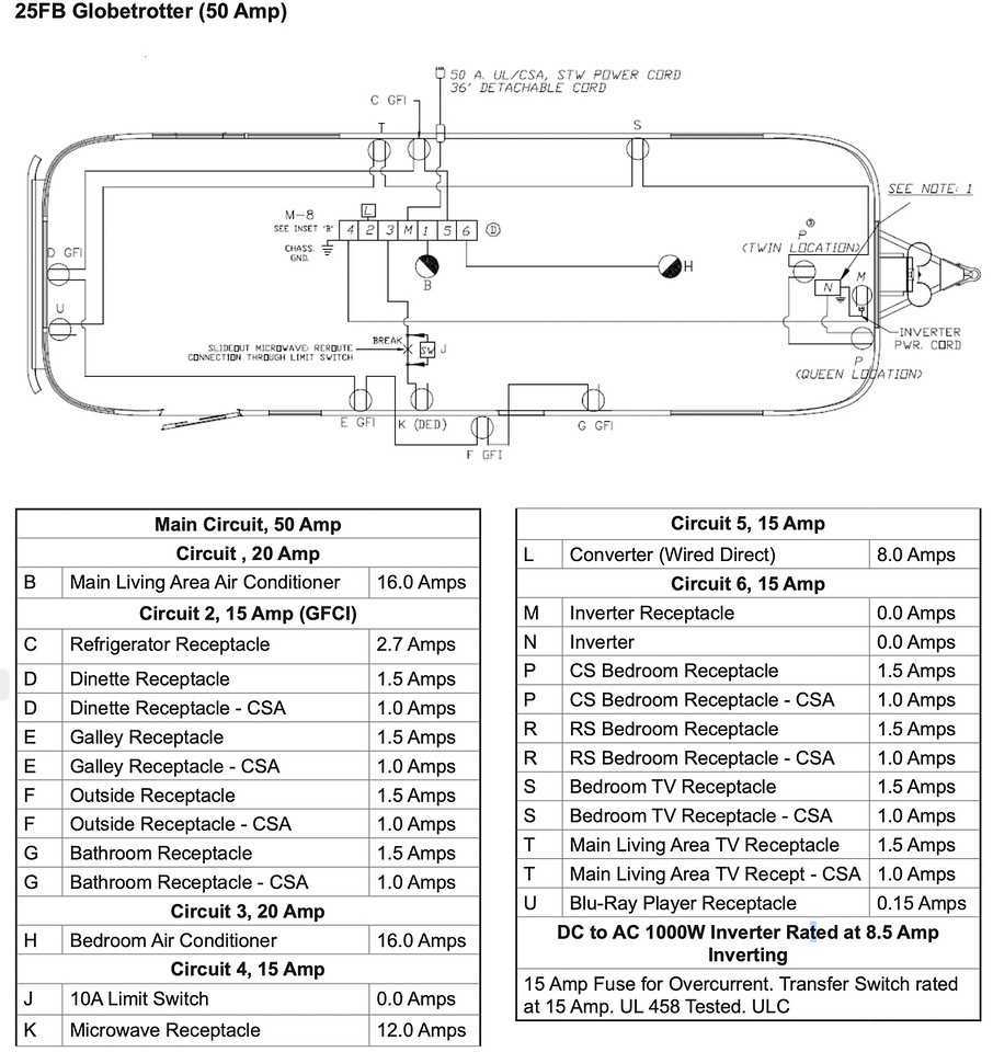 rv 50 amp plug wiring diagram