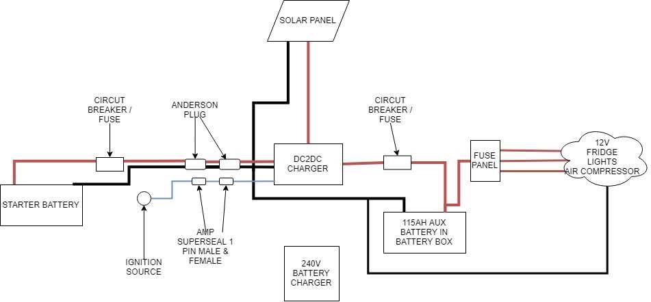 rv dual battery wiring diagram