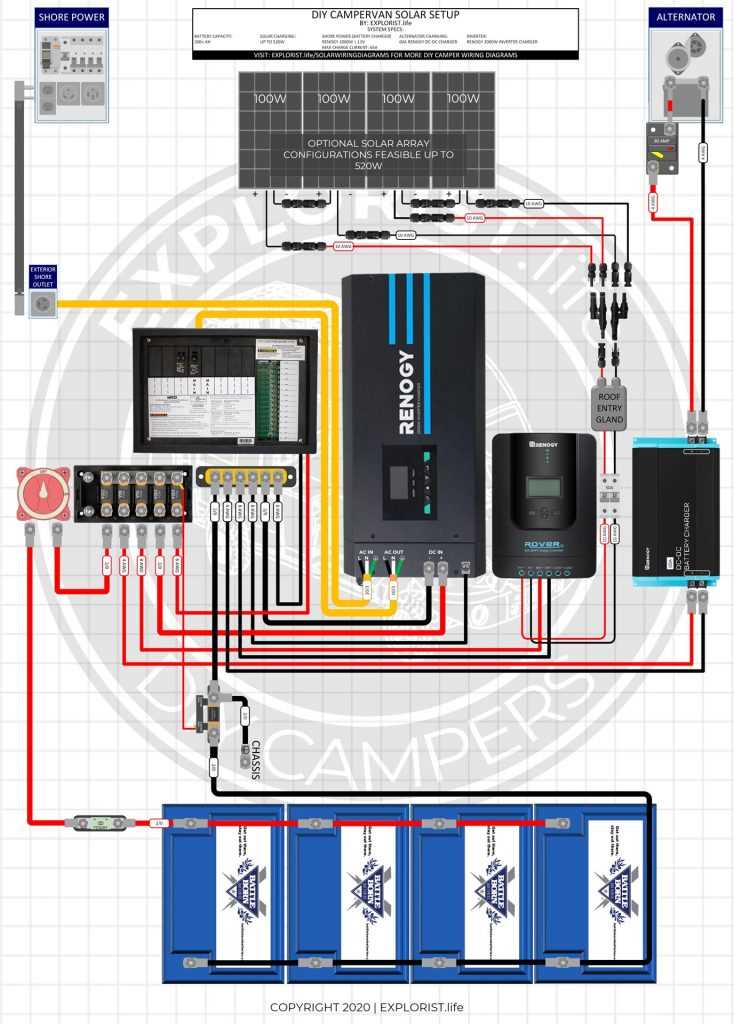 rv inverter wiring diagram