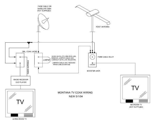 rv tv antenna booster wiring diagram