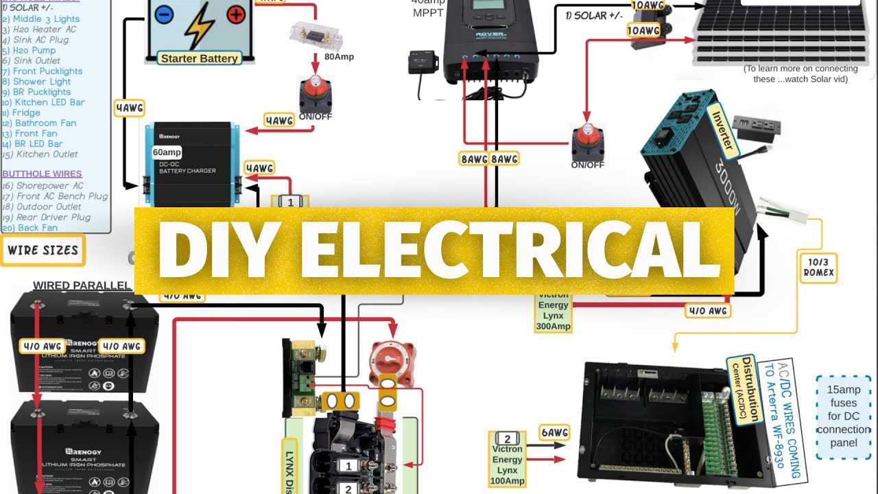 rv wiring diagram with inverter