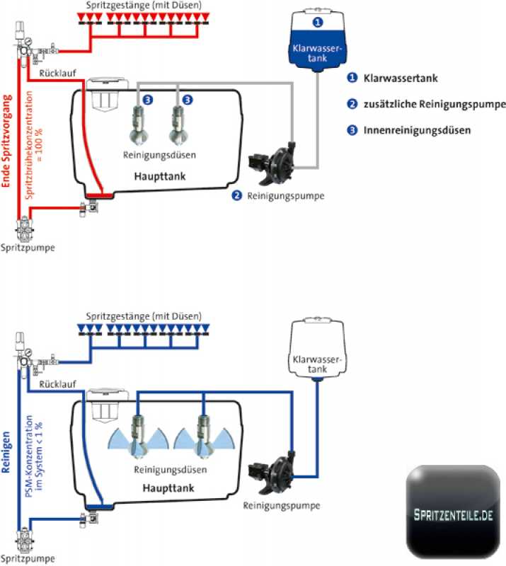 sauermann si 30 wiring diagram