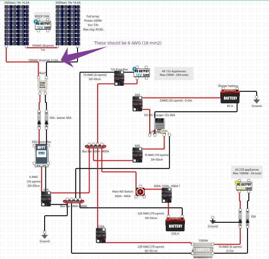 12v camper wiring diagram