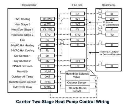 carrier thermostat wiring diagram