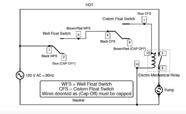 septic pump float switch wiring diagram