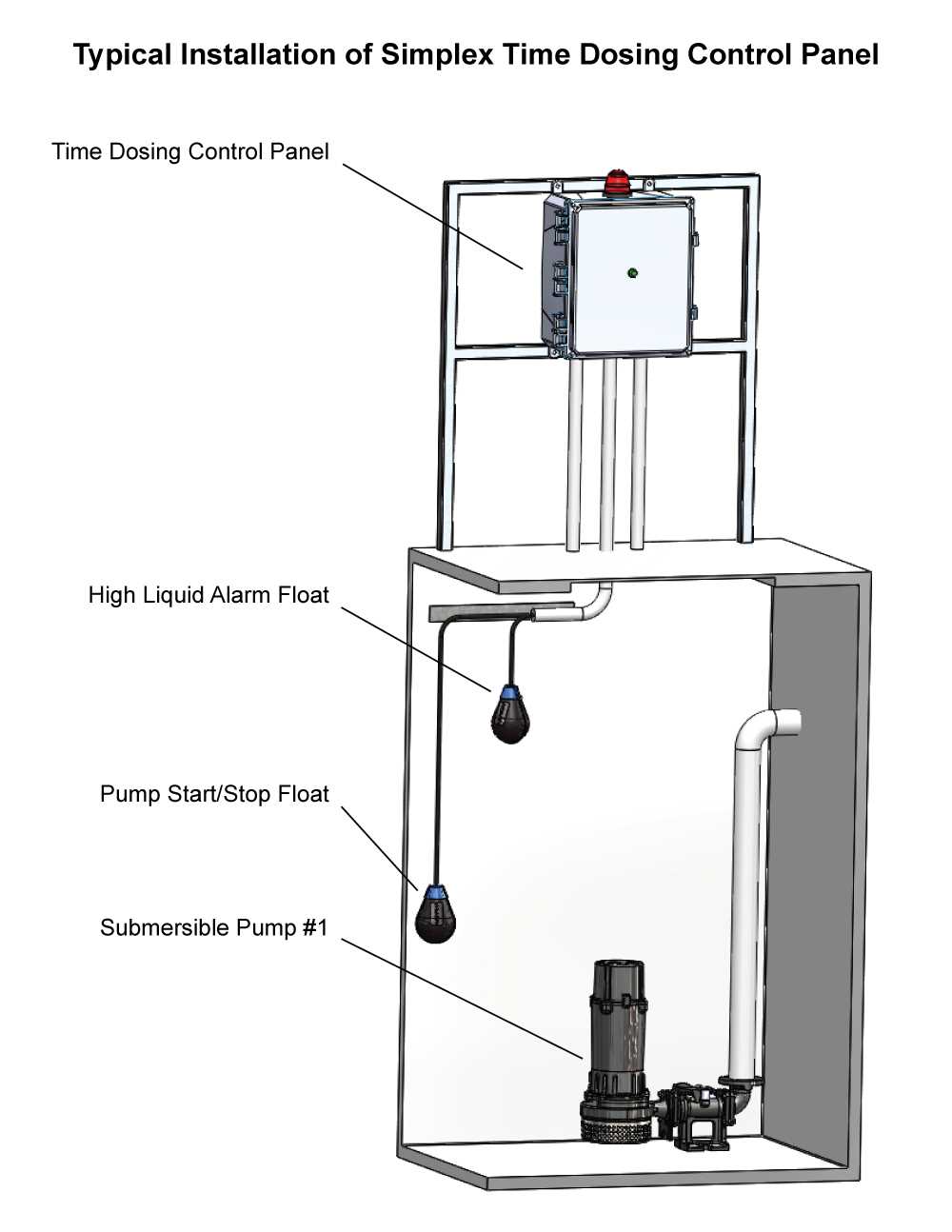 septic pump wiring diagram