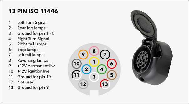 seven pin plug wiring diagram