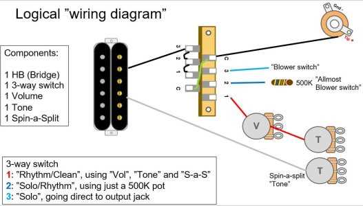 seymour duncan wiring diagram 5 way switch