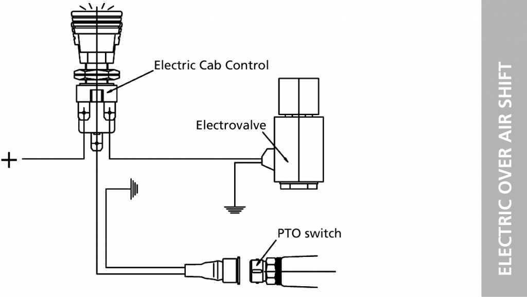 muncie pto wiring diagram