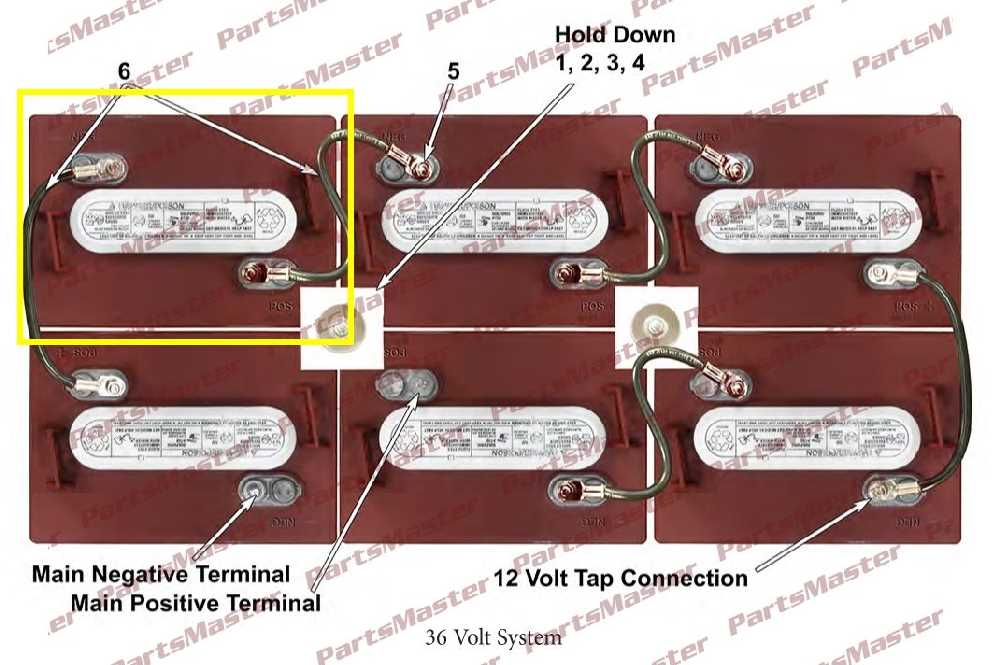 wiring diagram club car 36 volt