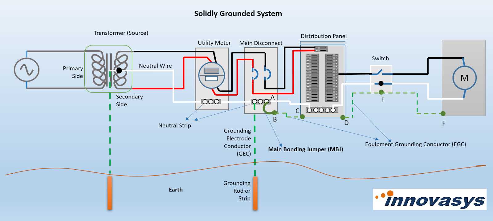 epc 2 d wiring diagram