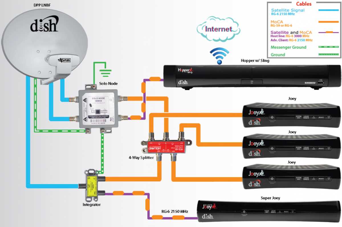 dish hopper 3 wiring diagram