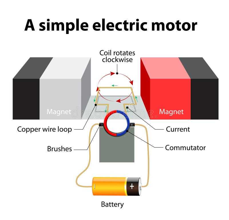 simple car wiring diagram