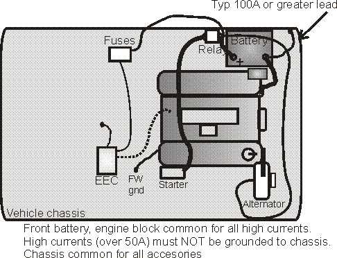 simple chevy 350 starter wiring diagram