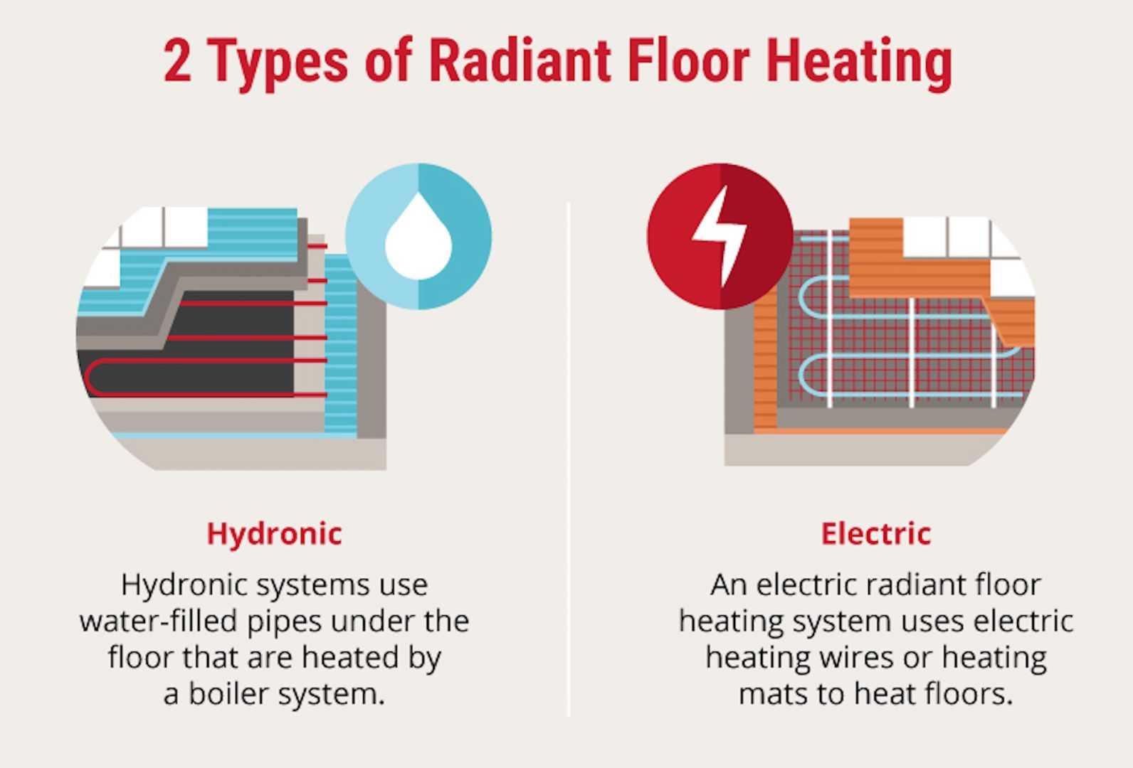 heated floor wiring diagram