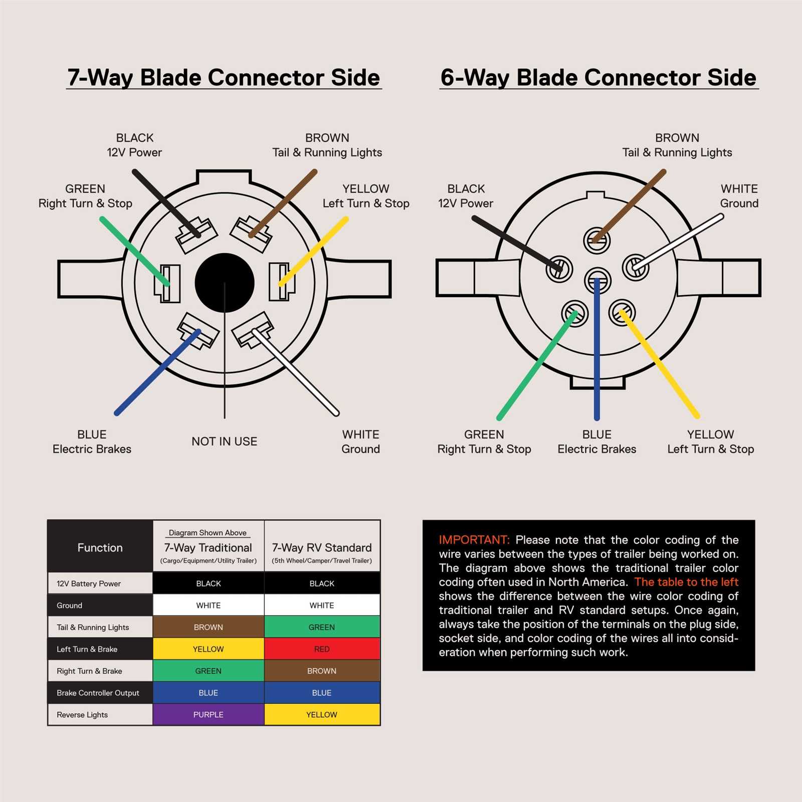 six pin trailer plug wiring diagram