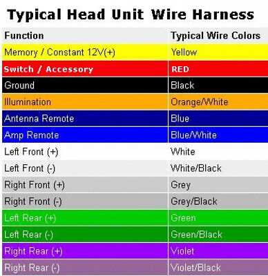 2004 gmc sierra radio wiring harness diagram