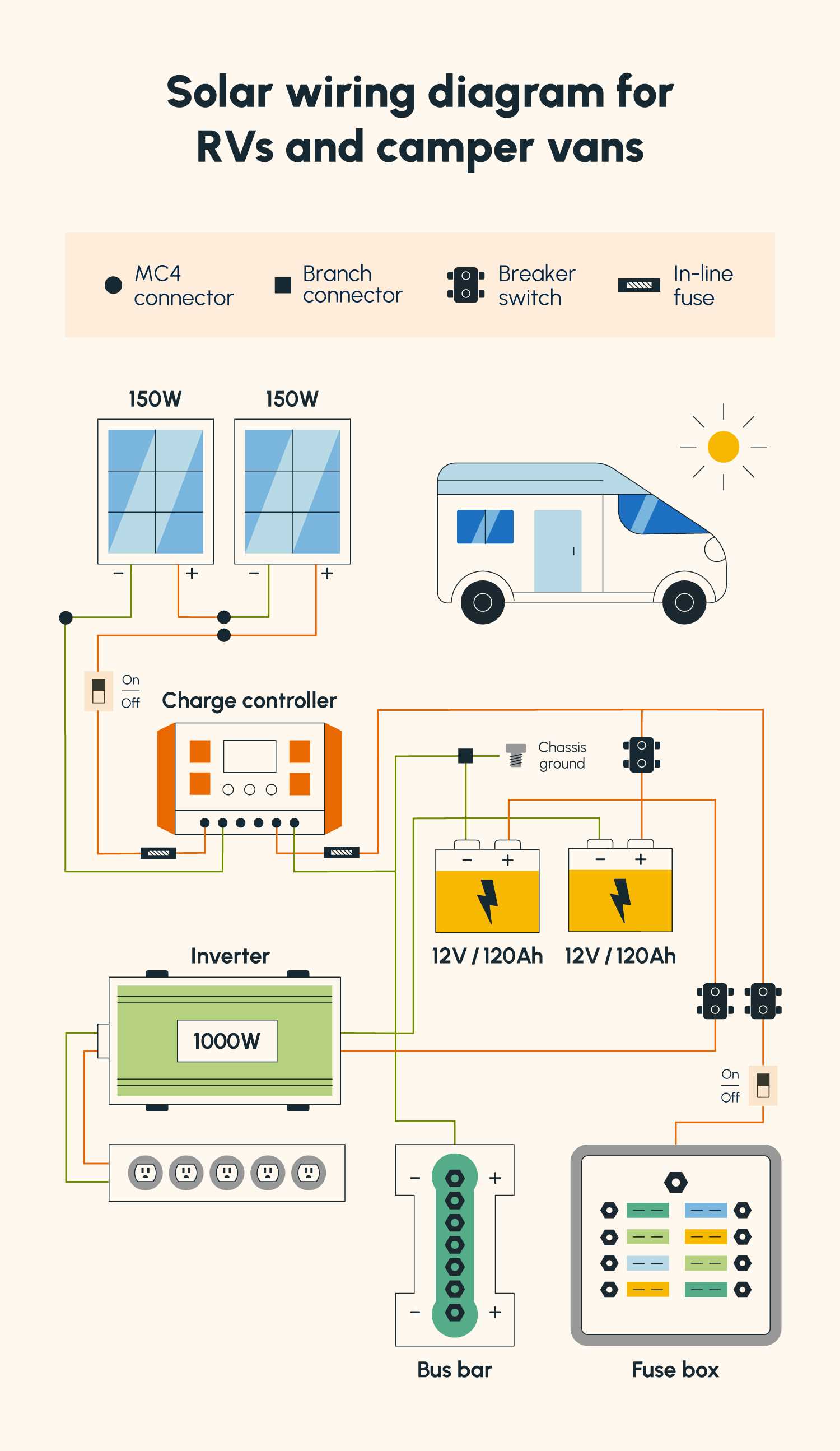 solar battery wiring diagram