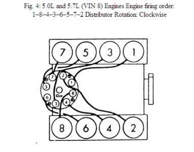 spark plug wiring diagram chevy 350