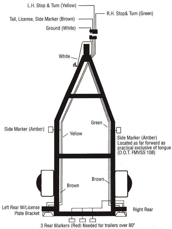 standard trailer wiring diagram