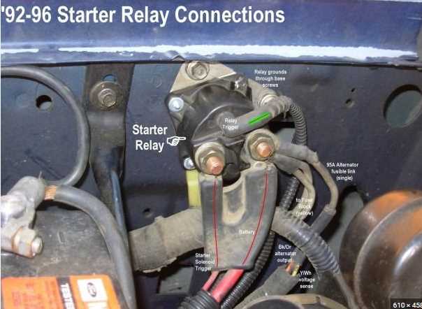 starter motor relay wiring diagram