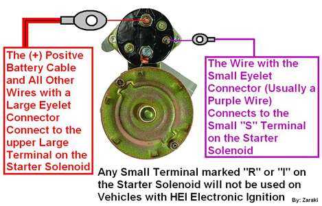 starter solenoid wiring diagram chevy