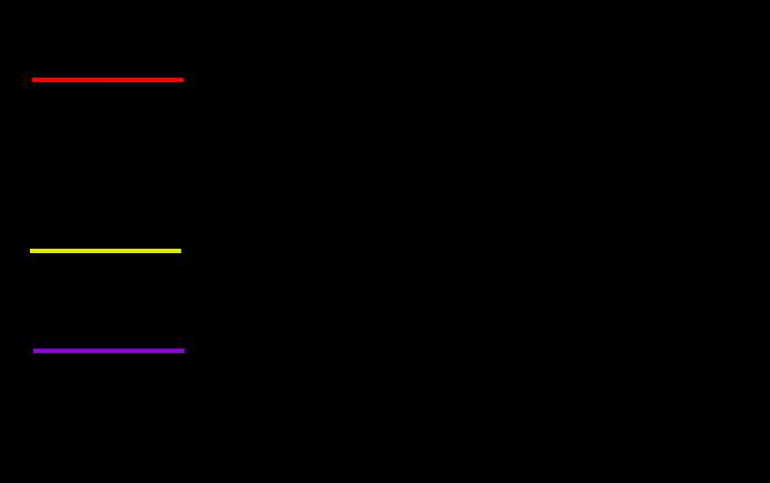 stepper wiring diagram