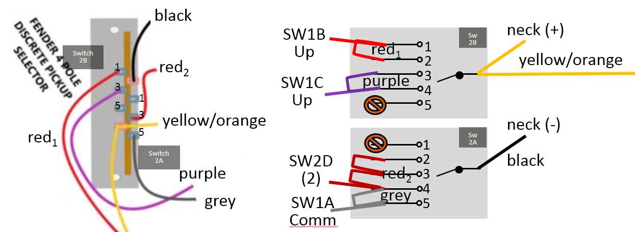 stratocaster 5 way switch wiring diagram