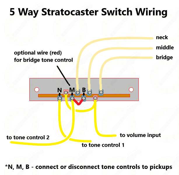 stratocaster wiring diagram 5 way switch